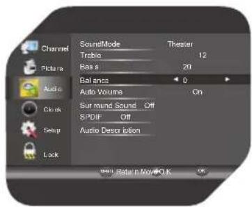 Channel Picture Audio Clock Setup Lock SoundMode Trabio Bas a Balance Auto Volume Sur round Sound Off SPDIF Off Audio Deser idion Theater 12 20 On OK