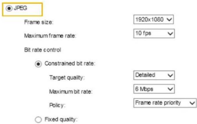 Vivotek IB8360 - Fixed quality: - 1