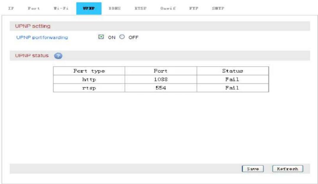 IP Port Wi-Fi UPNP DDMS RTSP Onwi£ FTP SMTP UPNP setting UPNP port forwarding ON OFF UPNP status ? Port type Port Status http 1088 Fail rtsp 554 Fail Save Refresh