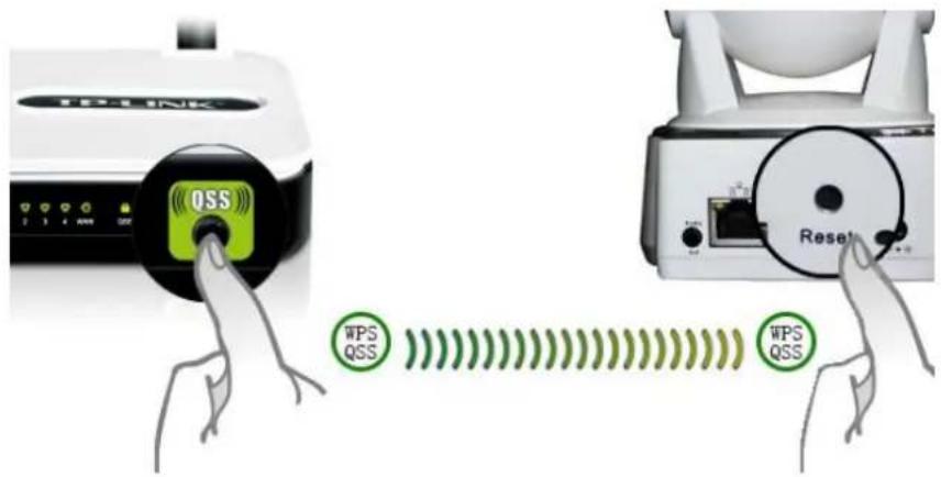 TP-LINK QSS WPS QSS WPS QSS Reset