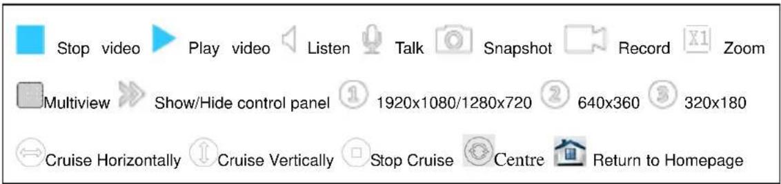 Stop video Play video Listen Talk Snapshot Record Zoom Multiview Show/Hide control panel 1920x1080/1280x720 640x360 320x180 Cruise Horizontally Cruise Vertically Stop Cruise Centre Return to Homepage