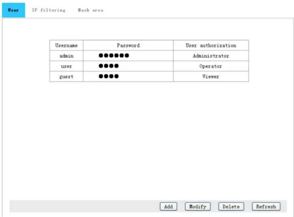 User IP filtering Mask area Username Password User authorization admin ●●●●●● Administrator user ●●●● Operator guest ●●●● Viewer Add Modify Delete Refresh