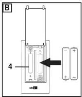B 4 CM5200