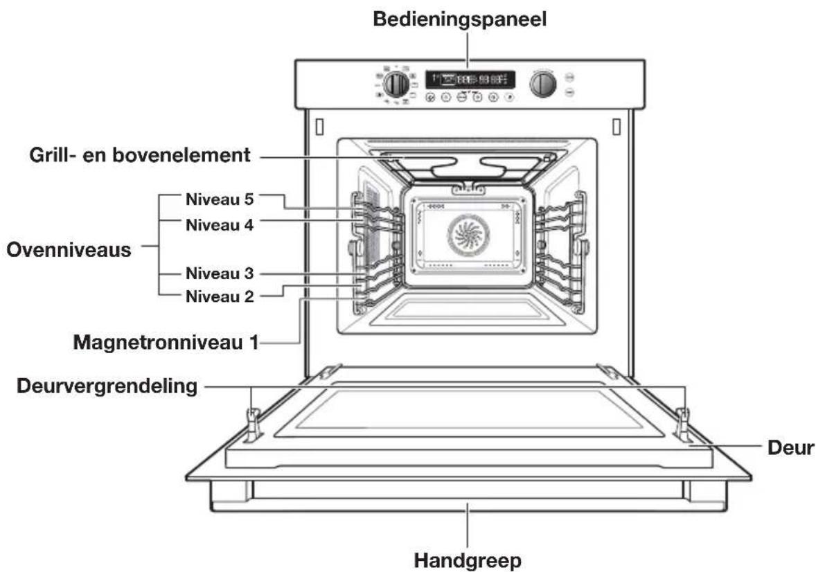 Bedieningspaneel Grill- en bovenelement Niveau 5 Niveau 4 Ovenniveaus Niveau 3 Niveau 2 Magnetronniveau 1 Deurvergrendeling Deur Handgreep