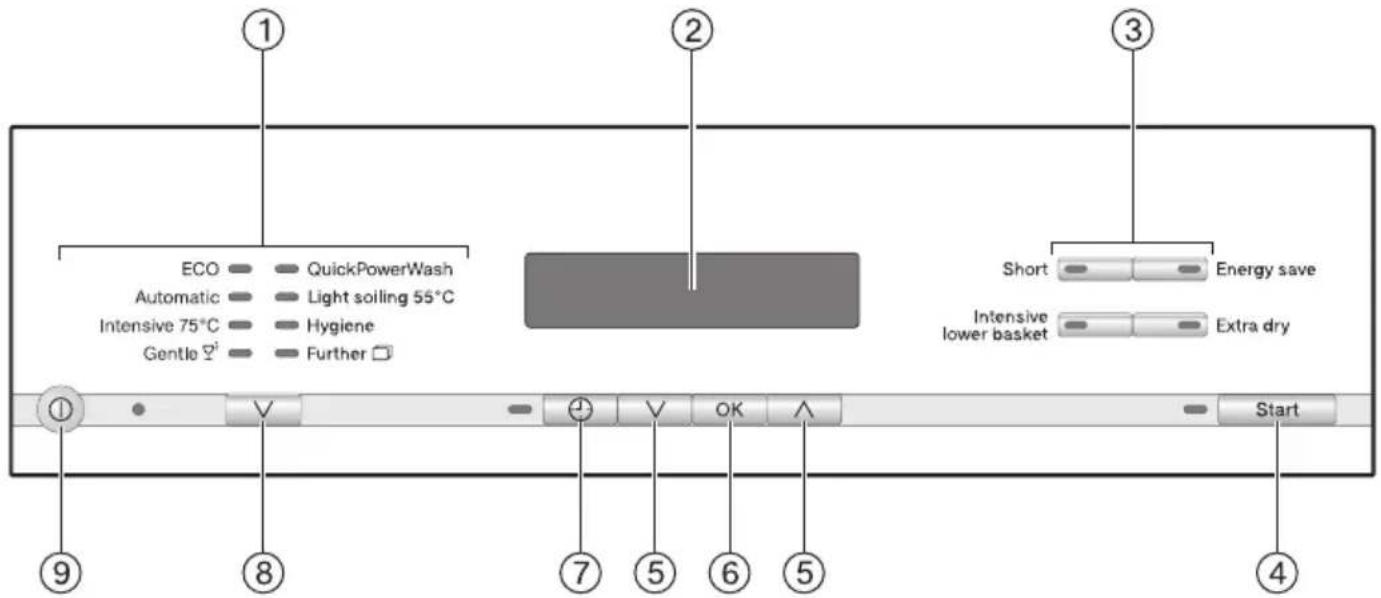MIELE G 6827 SCi XXL - Settings menu.... 96 - 2