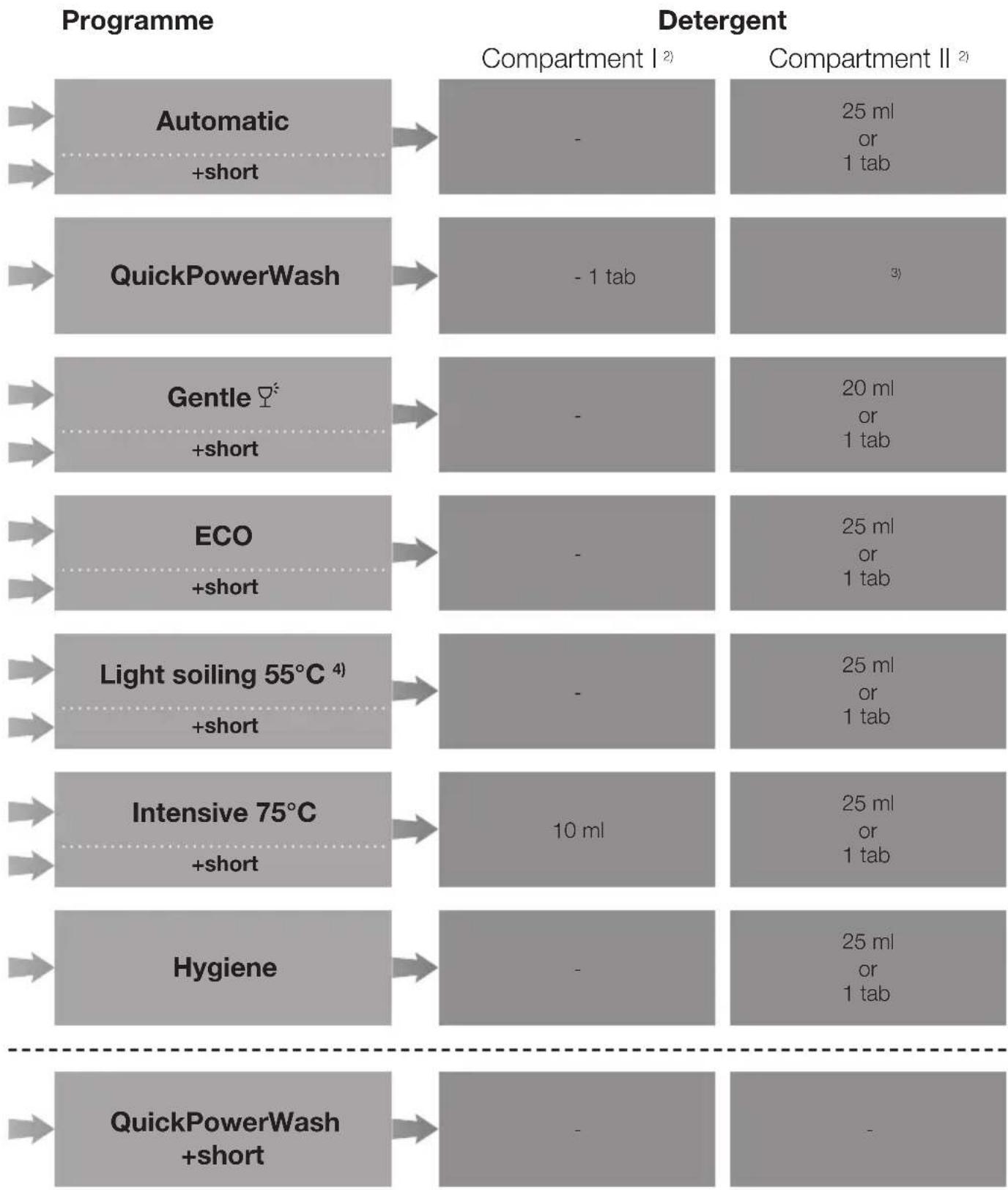 MIELE G 6827 SCi XXL - Programme chart - 1
