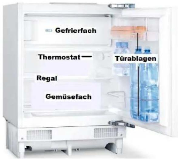 PKM KS133.0A+UB - BESCHREIBUNG DES GERÄTS - 1