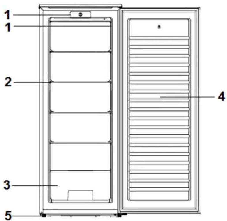 PKM KS 245.0A++N2 - Gerätebeschreibung - 1