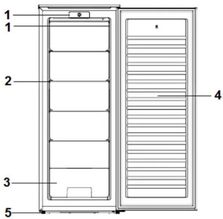 PKM KS 245.0A++N2 - Description of the appliance - 1