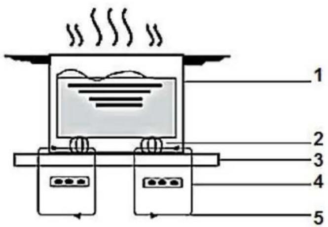 PKM IF4-S - Hob and control panel - 3
