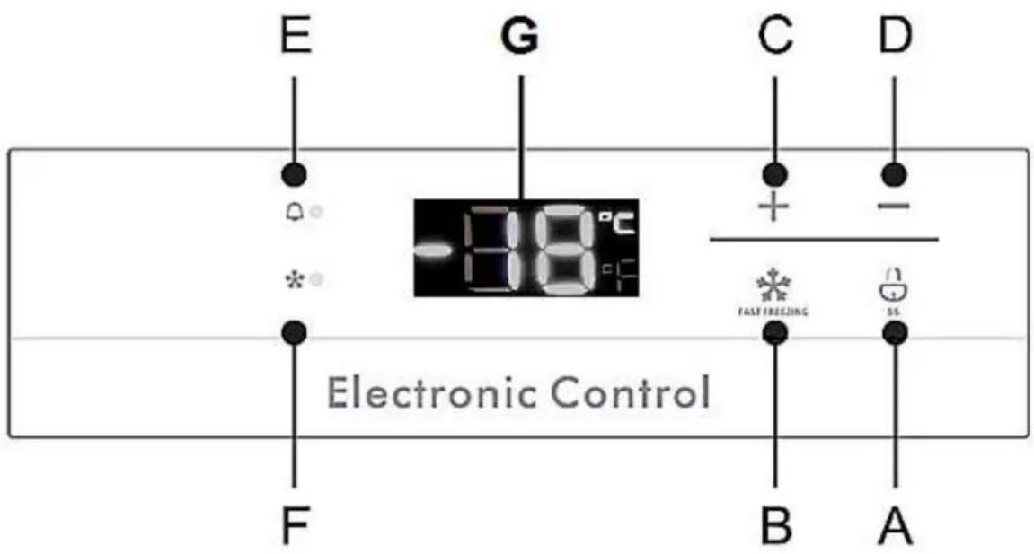 PKM GT 250A++M - Control panel / Operating buttons / Display - 1