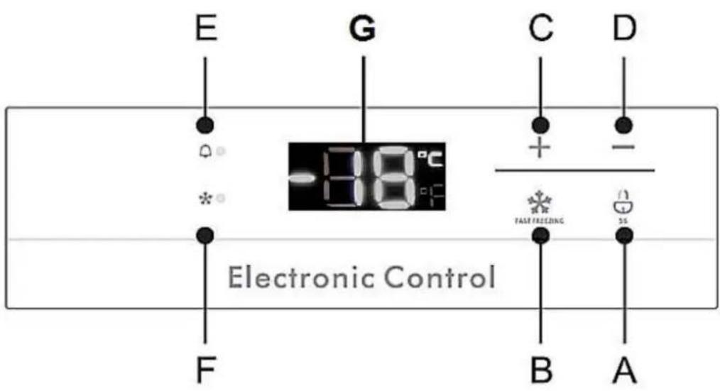 PKM GT 250A++M - Bedienpanel / Bedientasten und Display - 1