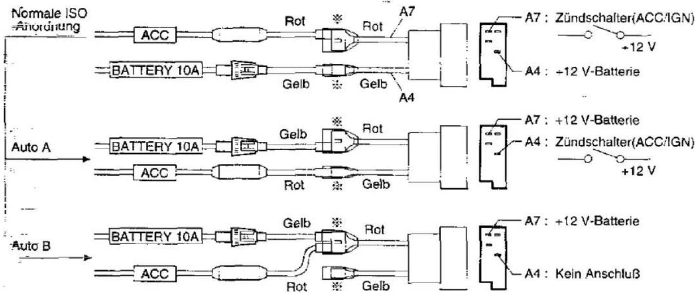 PANASONIC CQ-RDP720LEN - Vorsichtsmaßregeln (ISO-Steckverbinder) - 1
