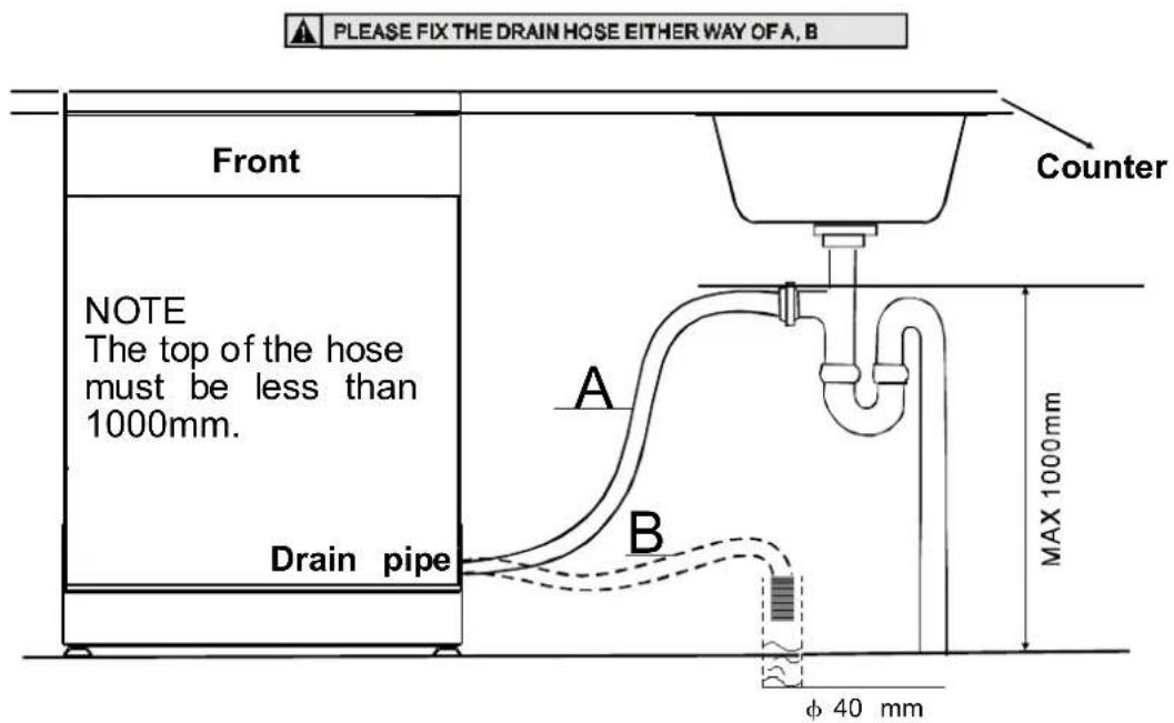 NEW WORLD INDW60 - - Connection of drain hoses - 1