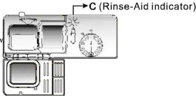NEW WORLD INDW60 - When to Refill the Rinse Aid Dispenser - 1