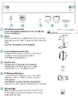 LANCOM IAP-4G+ - 2