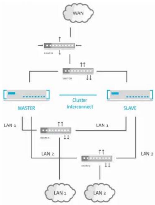 LANCOM UF-500 - High Availability - 2