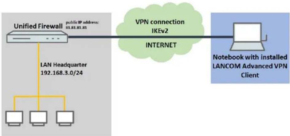 LANCOM UF-910 - Setting up an IKEv2 VPN connection with the LANCOM Advanced VPN Client - 1