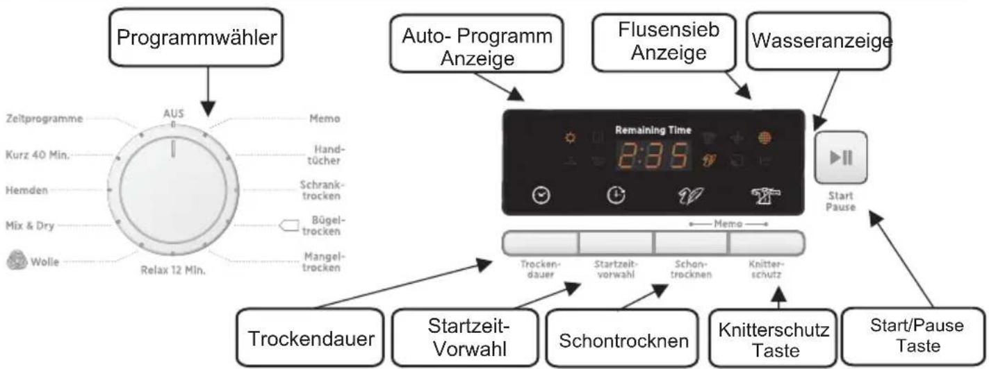 HOOVER LLCG D713B-84 - SCHALTERBLENDE UND ANZEIGEN - 1