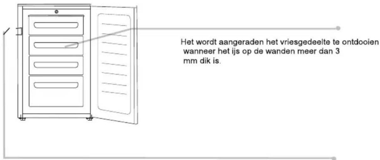 Het wordt aangeraden het vriesgedeelte te ontdooien wanneer het ijs op de wanden meer dan 3 mm dik is.