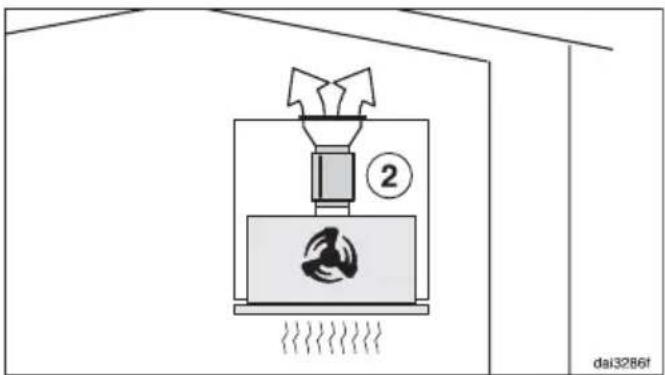 MIELE DA 3496 EXT - Recirculation mode - 1