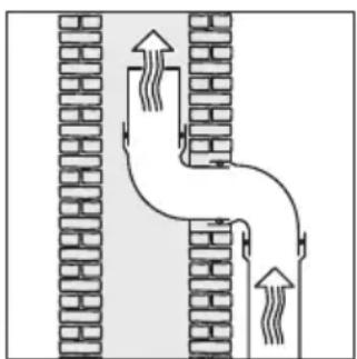 MIELE DA 3496 EXT - Mains connection - 2