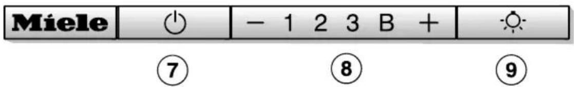 MIELE DA 3496 EXT - Guide to the appliance - 2