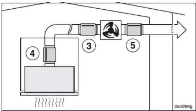 MIELE DA 3496 EXT - Air extraction with external motor - 1