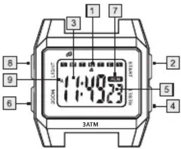 1 2 3 4 5 6 7 8 9 10 11:40:23 START 13:18:10 MODE 3ATM