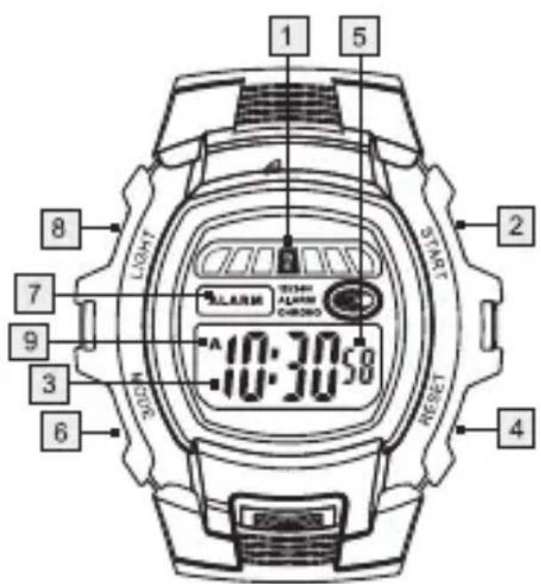 1 5 8 7 9 3 6 6 RIGHT LIGHT START 2 ALARM ALARM CHROMO 10:30:50 10:30:50 RESET
