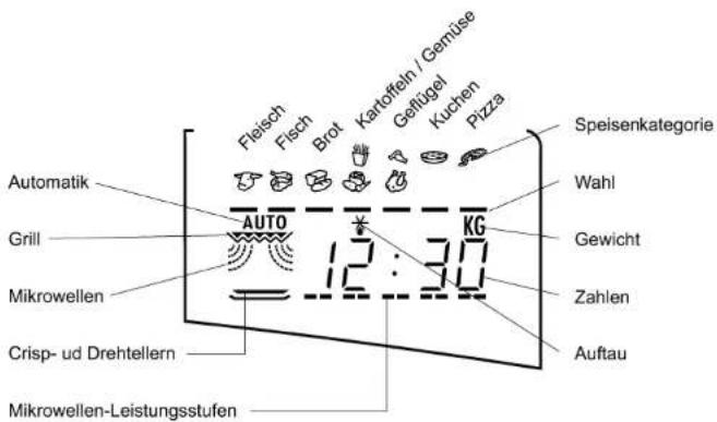 BAUKNECHT MCCA 4920 BL - Besten Dank ein Bauknecht Gerät gewählt zu haben! - 9