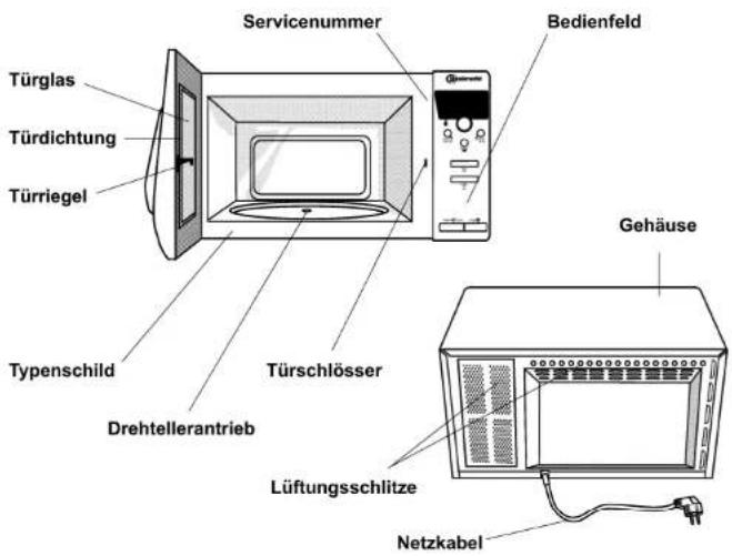 BAUKNECHT MCCA 4920 BL - Besten Dank ein Bauknecht Gerät gewählt zu haben! - 2
