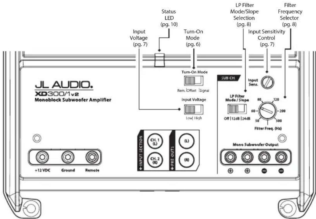 JL Audio XD300/1v2 - INSTALLATION APPLICATIONS - 1