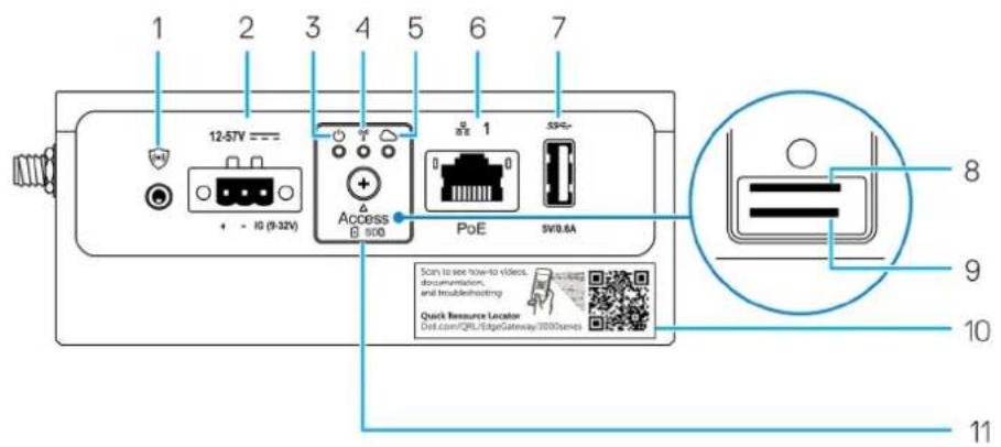 1 2 3 4 5 6 7 12-57V --- + - IO (9-32V) Access SOD PoE 5V/0.6A 8 9 10 11 Scan to see how to video, documentation, and troublehosting Quick Resource Locator Dist.com/QRL/EdgeGateway/300Shands