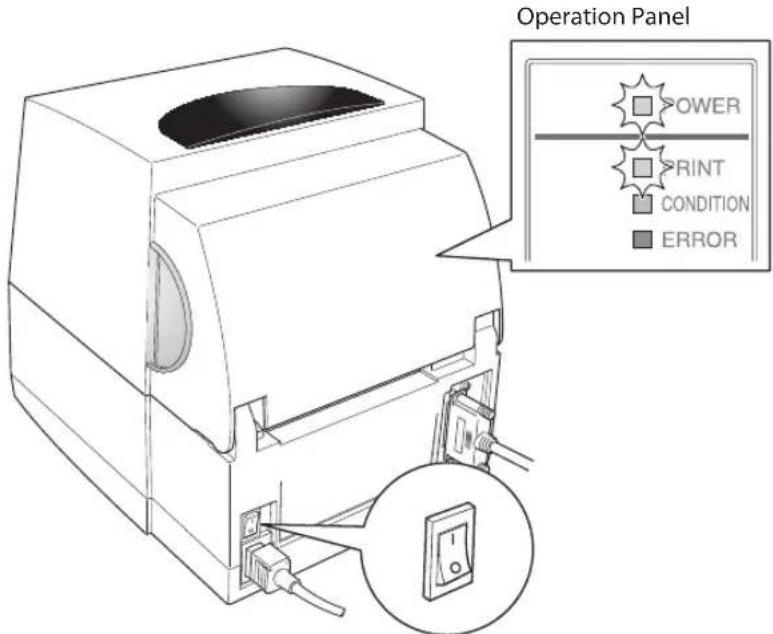 Operation Panel POWER PRINT CONDITION ERROR