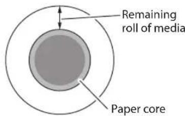 Remaining roll of media Paper core