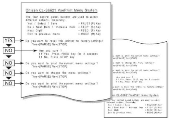 Citizen CL-S6621 VuePrint Menu System The four control panel buttons are used to select different options. Generally: Yes / Select / Save = PAUSE(P) Key No / Next Item / Increase Item = STOP (S) Key Next Digit = FEED (F) Key Exit to previous menu = MODE (M) Key YES NO NO NO NO Do you want to reset this printer to factory settings? Yes={PAUSE} No={STOP} Are you sure ? If Yes. Press FEED key for 3 seconds If No. Press STOP key Do you want to print the current menu settings ? Yes={PAUSE} No={STOP} Do you want to change the menu settings ? Yes={PAUSE} No={STOP} Do you want to print the current menu settings ? Yes={PAUSE} No={STOP} Do you want to print the current menu settings ? Yes={PAUSE} No={STOP} Do you want to print the current menu settings ? Yes={PAUSE} No={STOP} Do you want to print the current menu settings ? Yes={PAUSE} No={STOP} Do you want to print the current menu settings ? Yes={PAUSE} No={STOP} Do you want to print the current menu settings ? Yes:{PAUSE} No={STOP} Do you want to print the current menu settings ? Yes={PAUSE} No={STOP} Do you want to print the current menu settings ? Yes={PAUSE} No={STOP} Do you want to print the current menu settings ? Yes={PAUSE} No={STOP} Do you want to print the current menu settings ? Yes={PAUSE} No={STOP} Do you want to print the current menu settings ? Yes={PAUSE} No.{STOP} Do you want to print the current menu settings ? Yes={PAUSE} No={STOP} Do you want to print the current menu settings ? Yes={PAUSE} No={STOP} Do you want to print the current menu settings ? Yes={PAUSE} No={STOP} Do you want to print the current menu settings ? Yes={PAUSE} No={STOP} Do you want to print the current menu settings ? Yes={PAUSE} No={STOP} Do you require a copy of this manual, or any other manual, or any other manual, or any other manual, or any other manual, or any other manual, or any other manual, or any other manual, or any other manual, or any other manual, or any other manual, or any other manual, or any other manual, or any other manual, or any other manual, or any other manual, or any other manual, or any other manual, or any other manual, or any other manual, or any other manual, or any others, or any other manual, or any other manual, or any other manual, or any other manual, or any other manual, or any other manual, or any other manual, or any other manual, or any other manual, or any other manual, or any other manual, or any other manual, or any other manual, or any other manual, or any other manual, or any other manual, or any other manual, or any other manual, or any other manual, or any other hand, or any other hand, or any other hand, or any other hand, or any other hand, or any other hand, or any other hand, or any other hand, or any other hand, or any other hand, or any other hand, or any other hand, or any other hand, or any other hand, or any other hand, or any other hand, or any other hand, or any other hand, or any other hand, or any other hand, or any other hands, or any other hands, or any other hands, or any other hands, or any other hands, or any other hands, or any other hands, or any other hands, or any other hands, or any other hands, or any other hands, or any other hands, or any others, or any other hand, or any other hand, or any other hand, or any other hand, or any other hand, or any other hand, or any other hand, or any other hand, or any other hand, or any other hand, or any other hand, or any other hand, or any other hand, or any others, or any other hand, or any other hand, or any other hand, or any other hand, or any other hand, or any other hand, or any other hand, or any others, or any other hand, or any other hand, or any other hand, or any others, or any other hand, or any others, or any others, or any others, or any others, or any others, or any others, or any others, or any others, or any others, or any others, or any others, Do you want to print the current menu settings ? Yes{PAUSE} No={STOP} is required to print the current menu settings ? Yes{PAUSE} No={STOP} is required to print the current menu settings ? Yes{PAUSE} No={STOP} is required to print the current menu settings ? Yes{PAUSE} No={STOP} is required to print the current menu settings ? Yes{PAUSE} No={STOP} is required to print the current menu settings ? Yes{PAUSE} No={STOP} is required to print the current menu settings ? Yes{BAUSE} No={STOP} is required to print the current menu settings ? Yes{BAUSE} No={STOP} is required to print the current menu settings ? Yes{BAUSE} No={STOP} is required to print the current menu settings ? Yes{BAUSE} No={STOP} is required to print the current menu settings ? Yes{BAUSE} No={STOP} is required to print the current menu settings ? Yes{BAUSE} No={STOP} is required to Print the current menu settings ? Yes{BAUSE} No={STOP} is required to Print the current menu settings ? Yes{BAUSE} No={STOP} is required to Print the current menu settings ? Yes{BAUSE} No={STOP} is required to Print the current menu settings ? Yes{BAUSE} No={STOP} is required to Print the current menu settings ? Yes{BAUSE} No={STOP} is required to Print the current menu settings ? Yes{BAUSE}