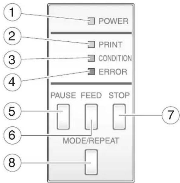 POWER PRINT CONDITION ERROR PAUSE FEED STOP MODE/REPEAT 1 2 3 4 5 6 7 8