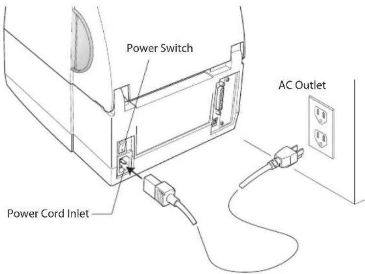 Power Switch AC Outlet Power Cord Inlet