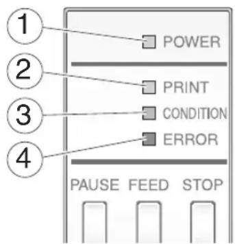 1 2 3 4 POWER PRINT CONDITION ERROR PAUSE FEED STOP