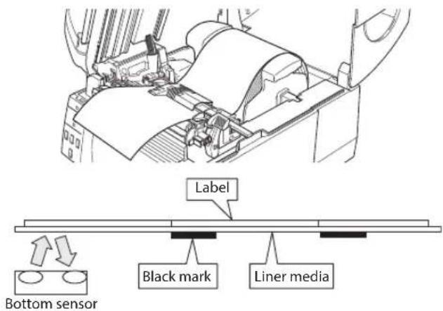 Label Bottom sensor Black mark Liner media