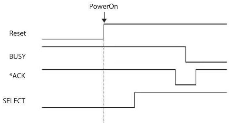 PowerOn Reset BUSY *ACK SELECT