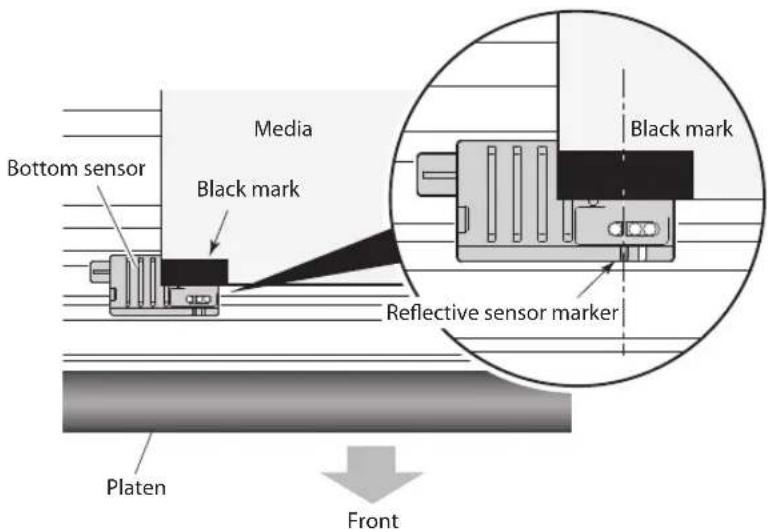 Bottom sensor Media Black mark Reflective sensor marker Platen Front Black mark