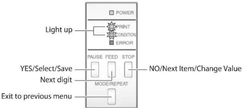 Light up POWER PRINT CONDITION ERROR PAUSE FEED STOP YES/Select/Save Next digit MODE/REPEAT NO/Next Item/Change Value Exit to previous menu