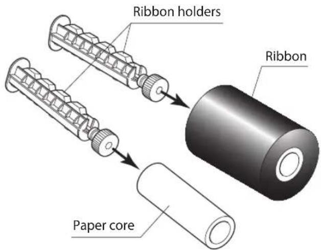 Ribbon holders Ribbon Paper core