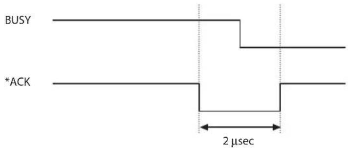 BUSY *ACK 2 µsec