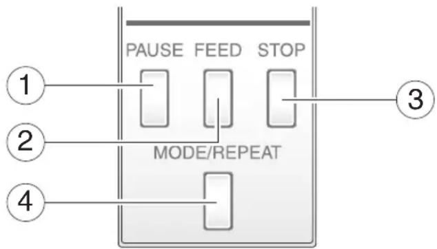 1 2 3 PAUSE FEED STOP MODE/REPEAT 4