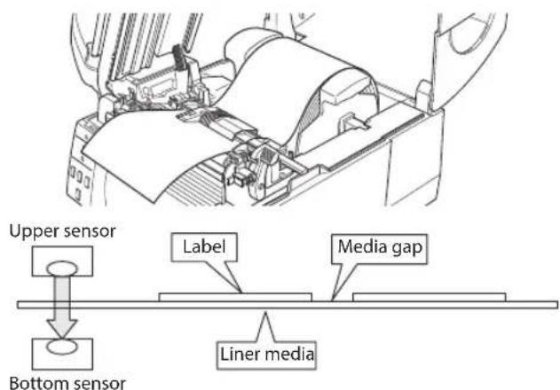 Upper sensor Label Media gap Bottom sensor Liner media