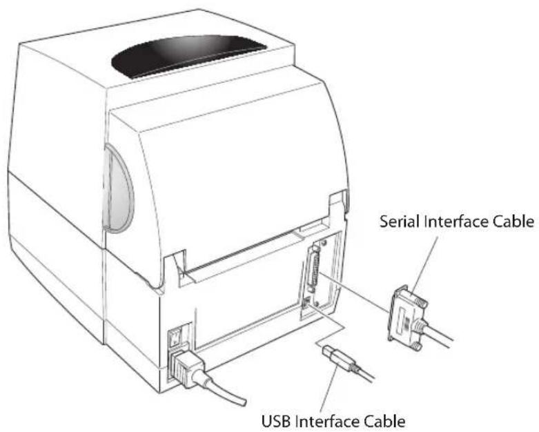 Serial Interface Cable USB Interface Cable