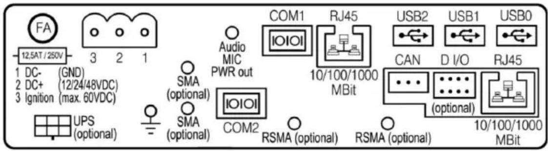 FA 12.5AT / 250V 1 DC- (GND) 2 DC+ (12/24/48VDC) 3 Ignition (max. 60VDC) UPS (optional) Audio MIC PWR out SMA (optional) SMA (optional) COM2 COM1 IOIOI RJ45 10/100/1000 MBit RSMA (optional) RSMA (optional) USB2 CAN USB1 D I/O USB0 RJ45 (optional) 10/100/1000 MBit